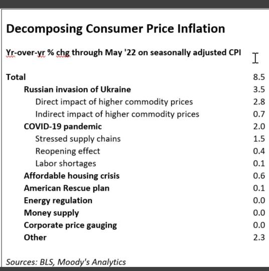 Inflation_breakdown - Moodys